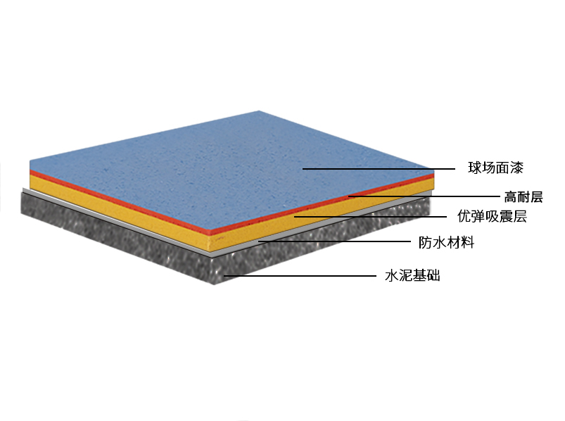 רҵ��PU���������-��������װ��װ�޲����к���������GB18581