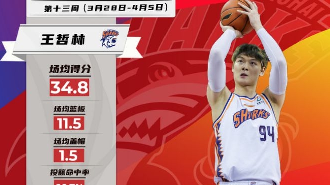 ��CBA�����������һ�ܣ������������