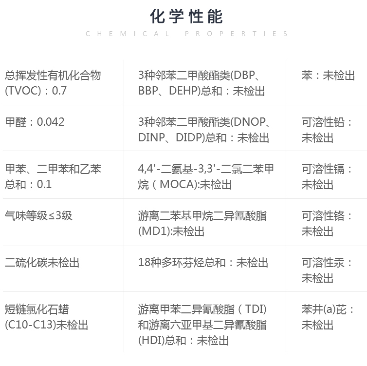 ����<a href= target=_blank class=infotextkey>��PU</a>�ܽ�����-�����¹���GB36246-2018(�������ܺͻ�ѧ���ܣ�