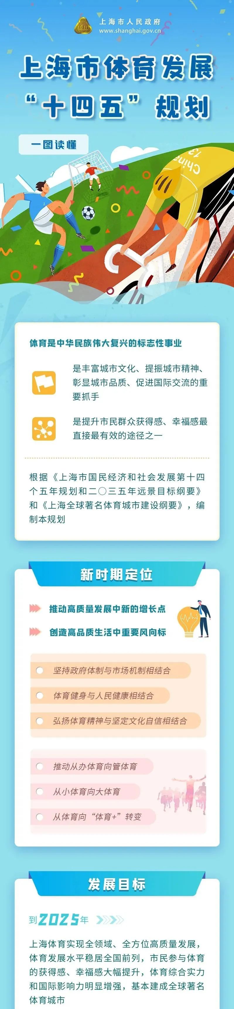 �Ϻ���������չ��ʮ���塱�滮��ʽ������