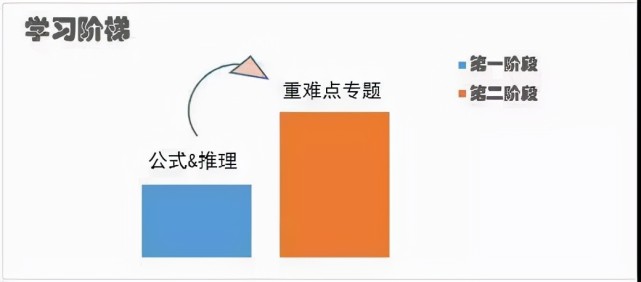 ������ѧ�������ԣ������ߣ�ʵ�ָ߿���Ϯ