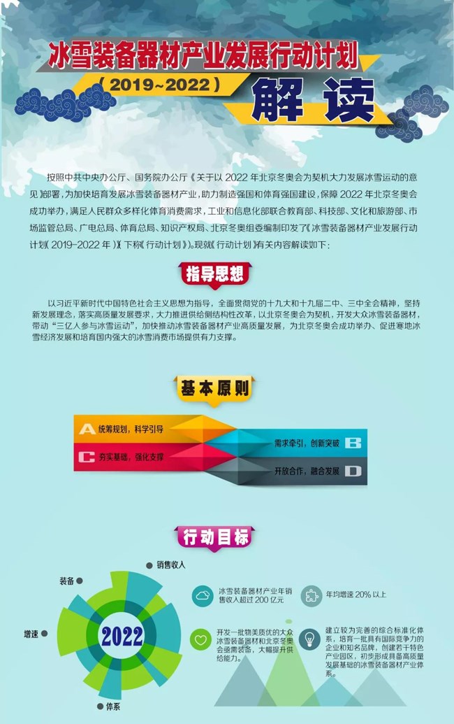 ��ѩװ�����Ĳ�ҵ��չ�ж��ƻ�