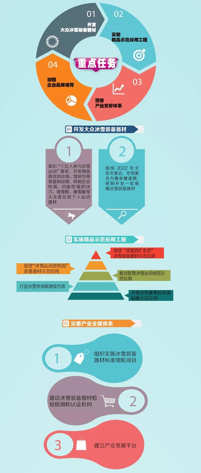 ��ѩװ�����Ĳ�ҵ��չ�ж��ƻ�