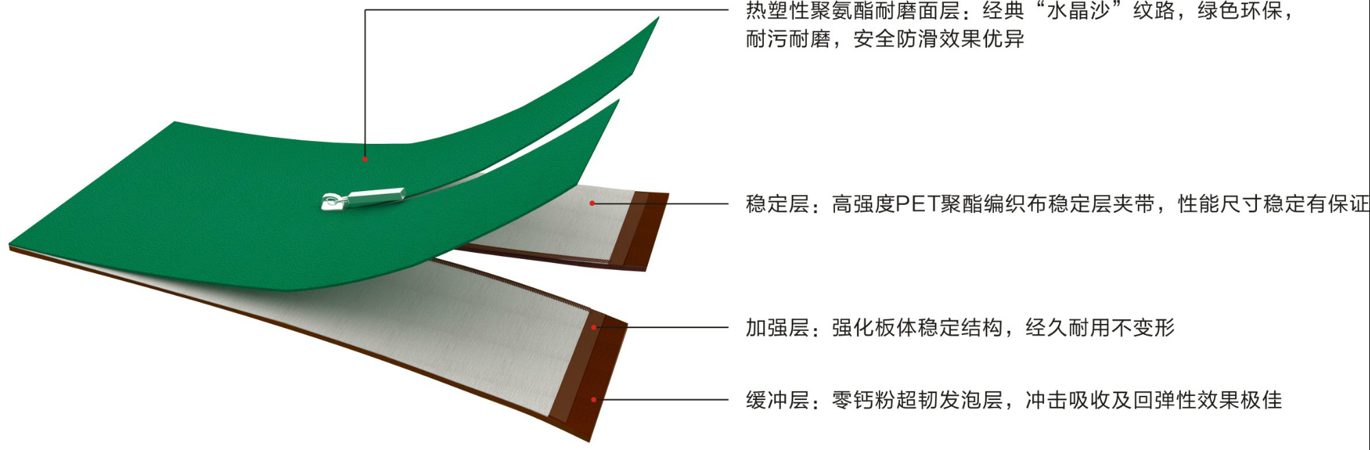 Ӣ����TUR�����˶��ذ�ṹͼ