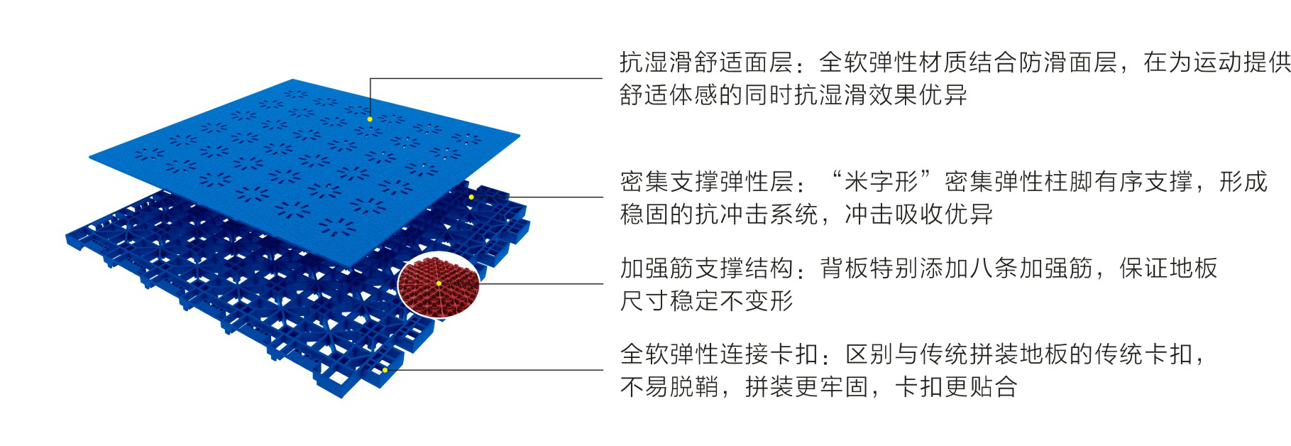 Ӣ����SES��ϵ���ռ���-�ṹͼ