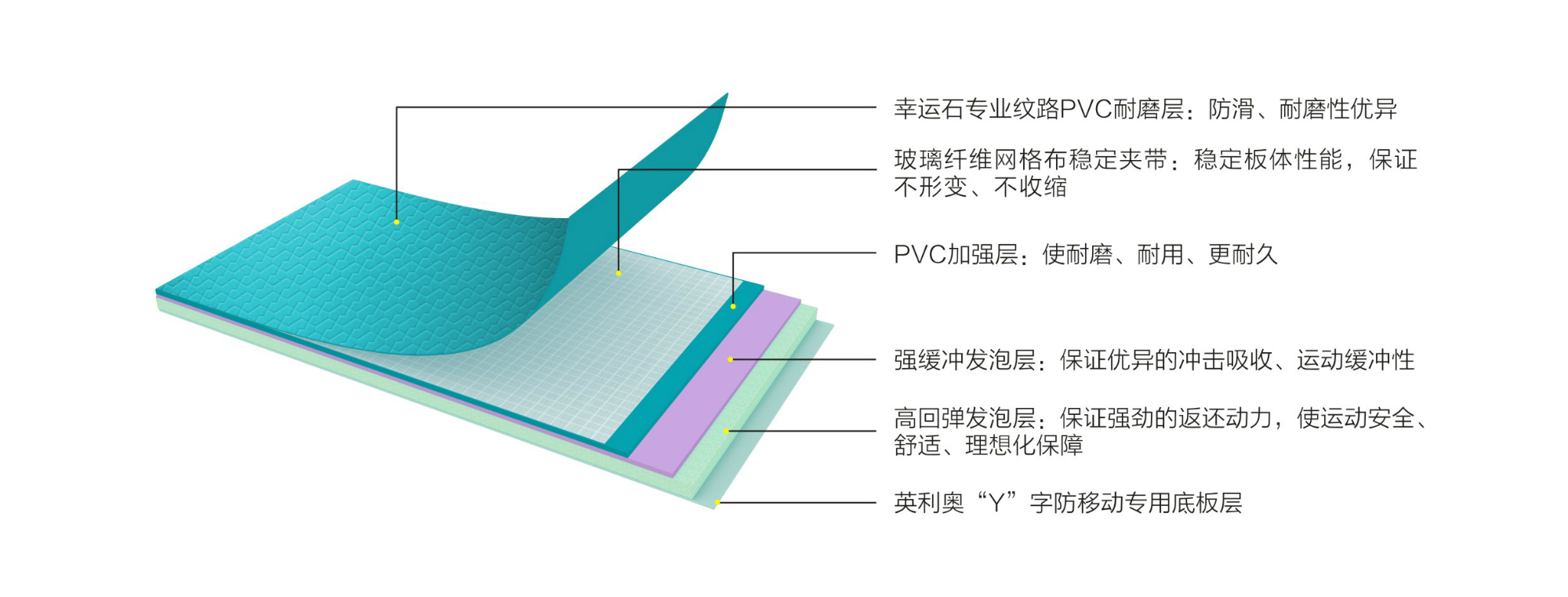 Ӣ����7.0mm����ʯ�˶��ذ�-�ṹͼ