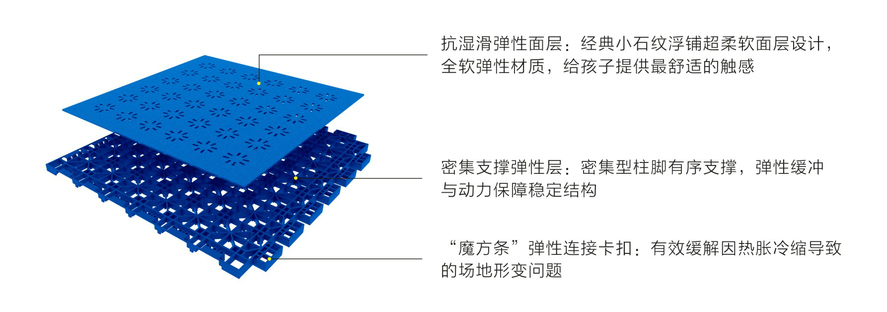 Ӣ����SES�׶�԰ר�õذ�-�ṹͼ