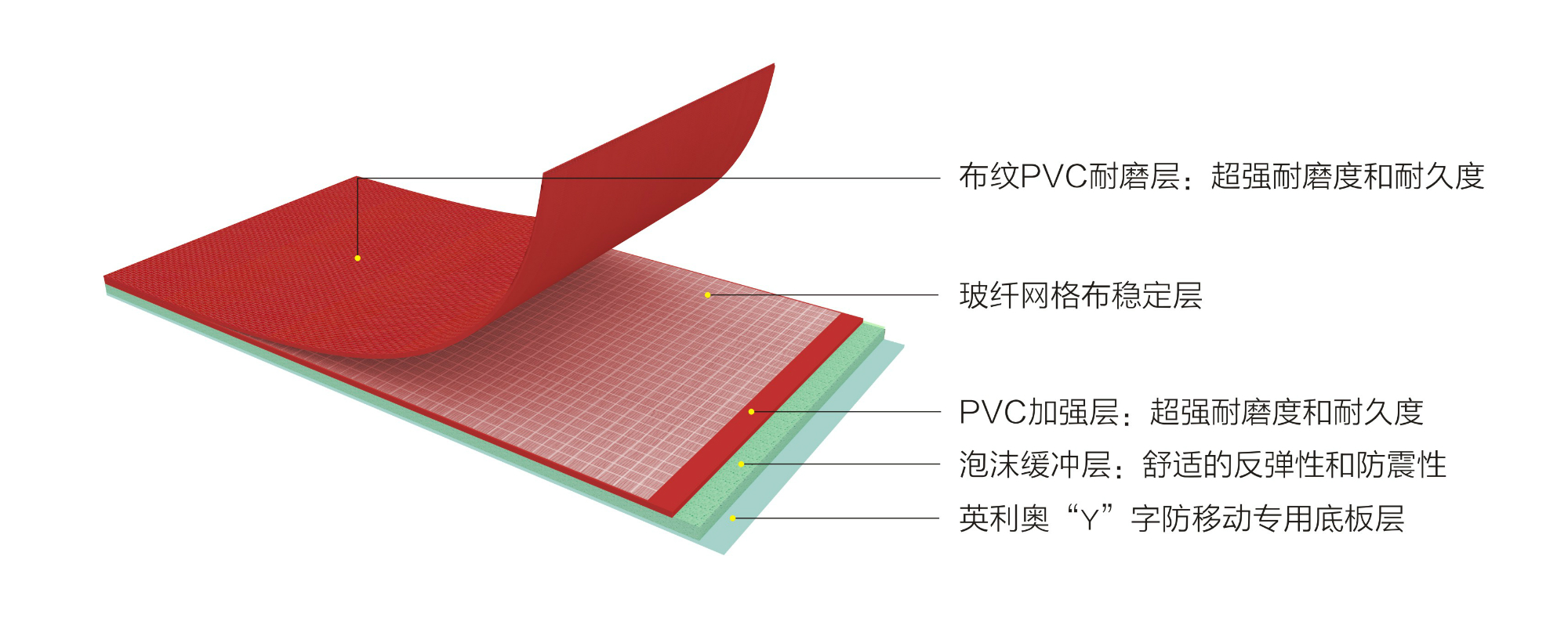 Ӣ����4.8mm��ɫ�����˶��ذ塪�ṹ����ͼ