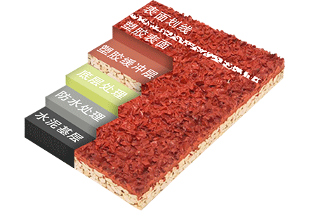 ��Ƶ��EPDM�ܽ��ܵ�95Ԫÿƽ������